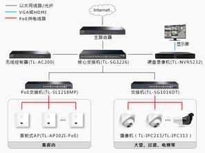 TP-LINK安防產品 助力七天優(yōu)品實現(xiàn)安防監(jiān)控與無線網絡一體化解決方案的技術開發(fā)之路