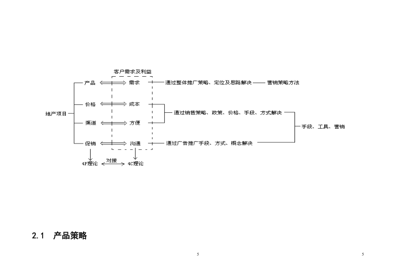 茶葉專(zhuān)業(yè)批發(fā)市場(chǎng)商業(yè)房產(chǎn)營(yíng)銷(xiāo)策劃方案