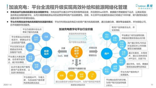 2019中國(guó)汽車數(shù)字化服務(wù)市場(chǎng)深度研究 洞察、趨勢(shì)與商業(yè)機(jī)遇